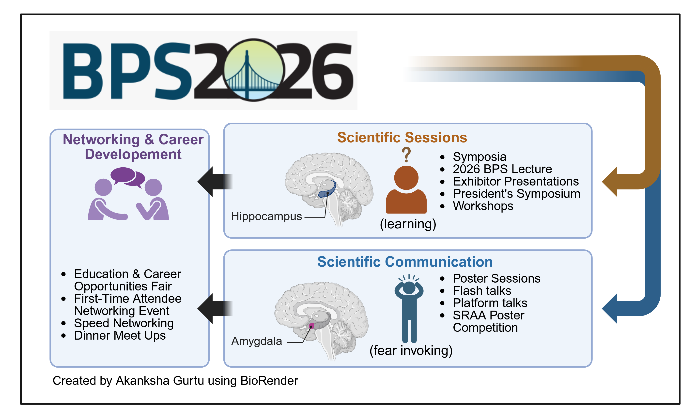 Kicking Off BPS2026: A Graphical Abstract for the Annual Meeting