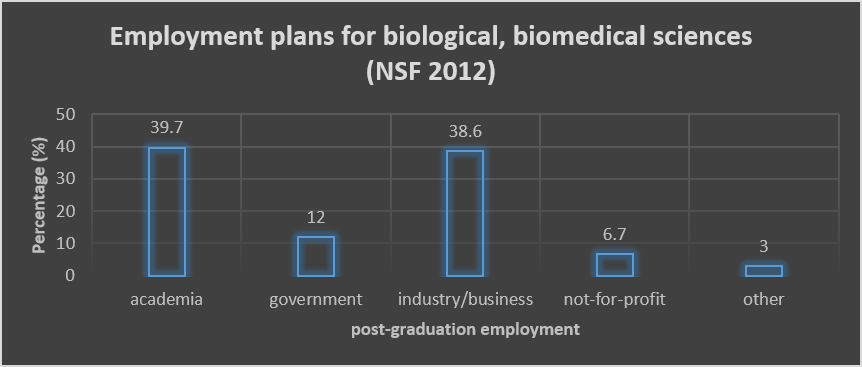 Employmentplan_NSF2012[1]