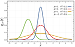 Pi helps us describe almost everything, not just circles.