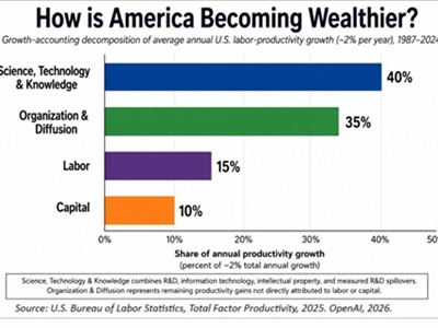 America's Innovation Engine is At Risk