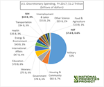 Public Affairs Committee: How Does Congress Decide on the Annual Spending of Our Tax Dollars?