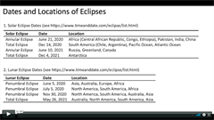 Biophysics in Action: BPS Solar and Lunar Eclipses