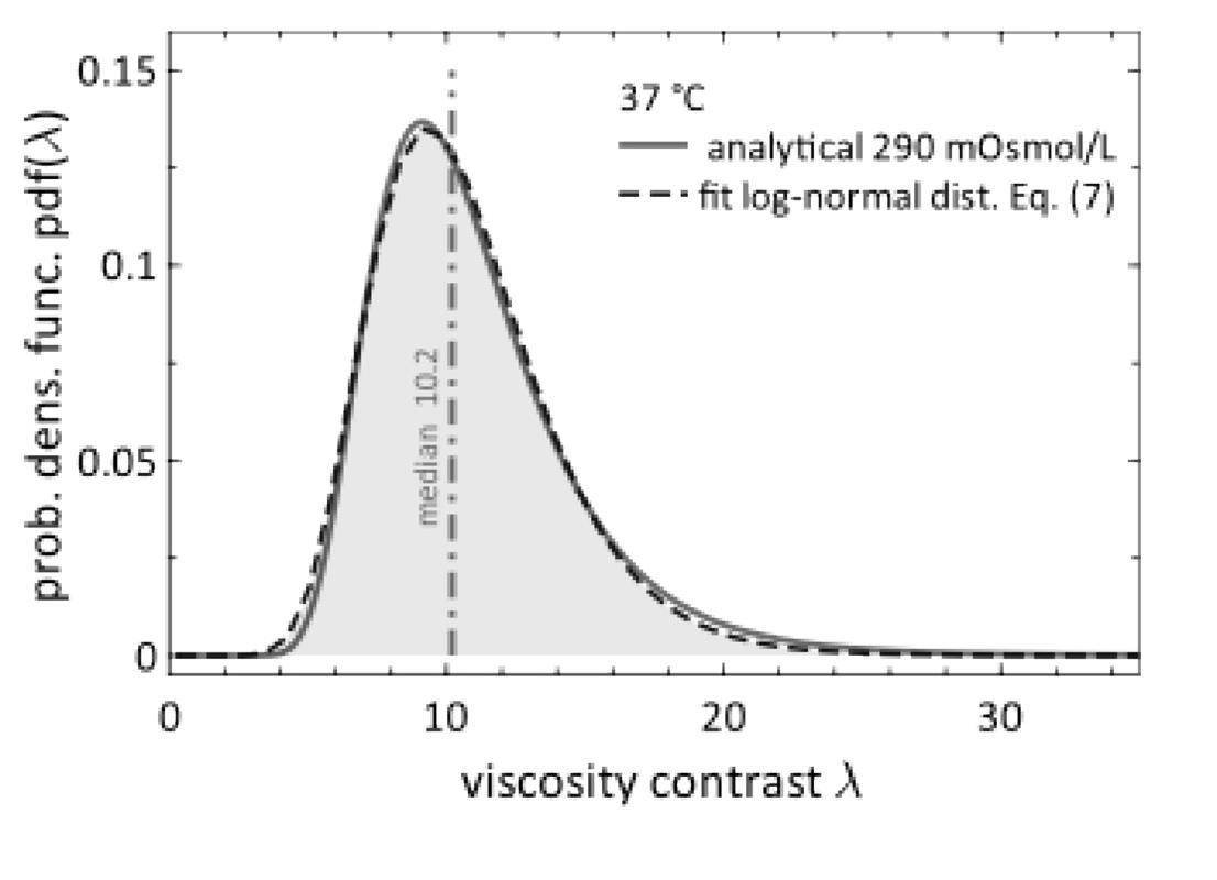 Figure 2 Figure 2